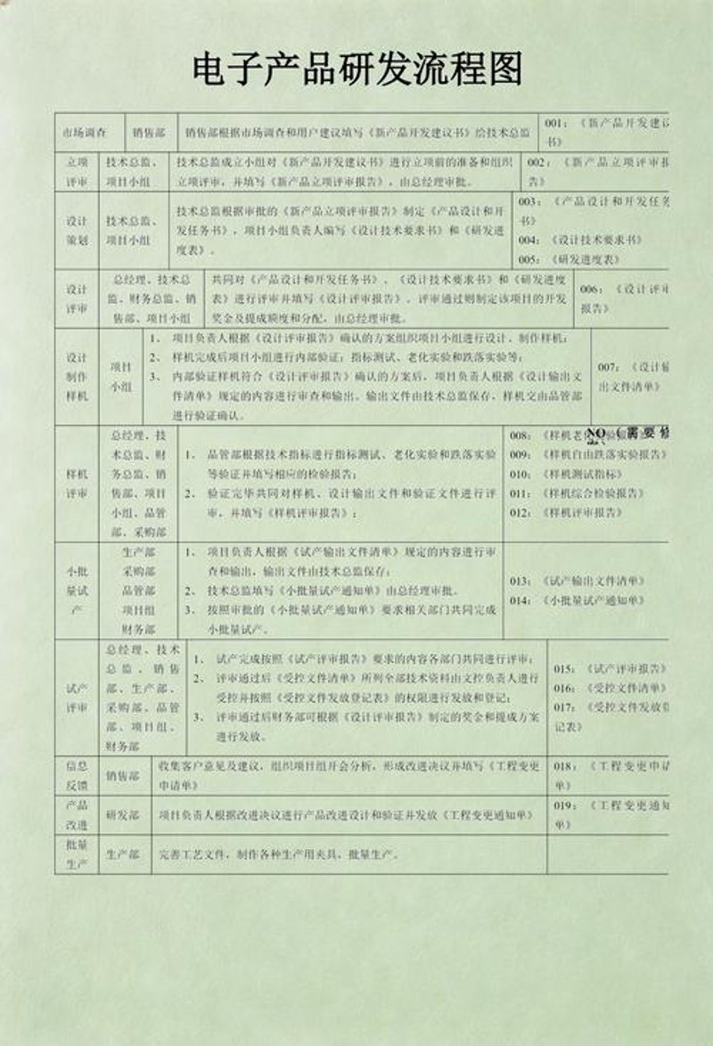 电子设备制造行业的未来趋势与创新洞察
